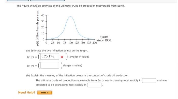 Solved The Figure Shows An Estimate Of The Ultimate Crude | Chegg.com