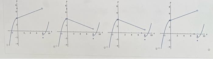 Solved Sketch the graph of an example of a function f that | Chegg.com