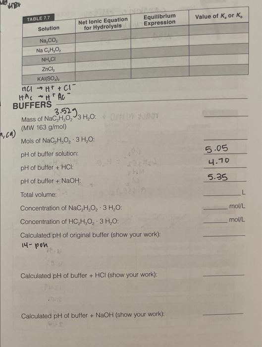 HYDROLYSIS OF SALTS AND PH OF BUFFER SOLUTIONS REPORT