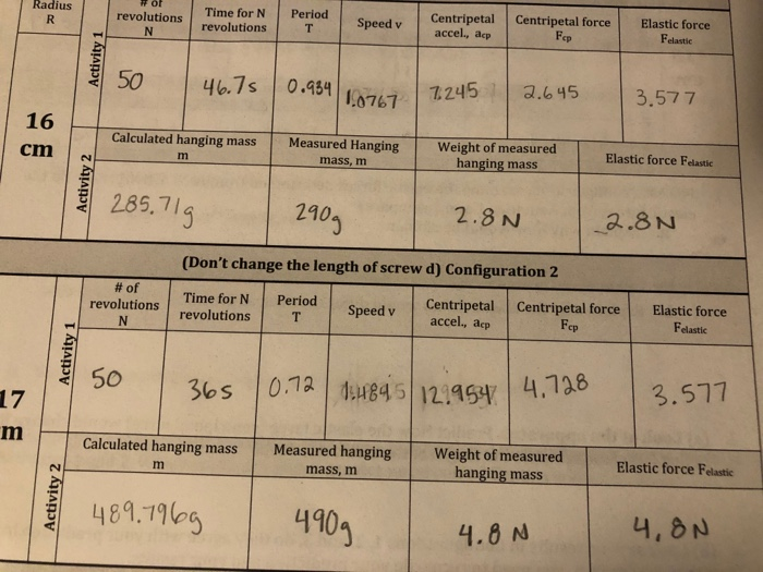 I am having difficulty with the postlab questions as | Chegg.com