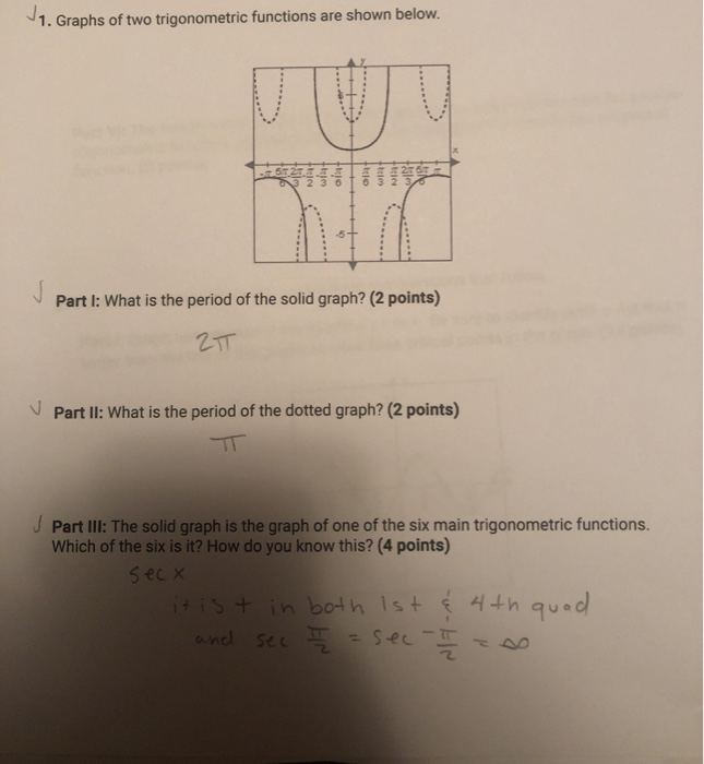 Solved Part IV: The dotted graph is a transformation of | Chegg.com