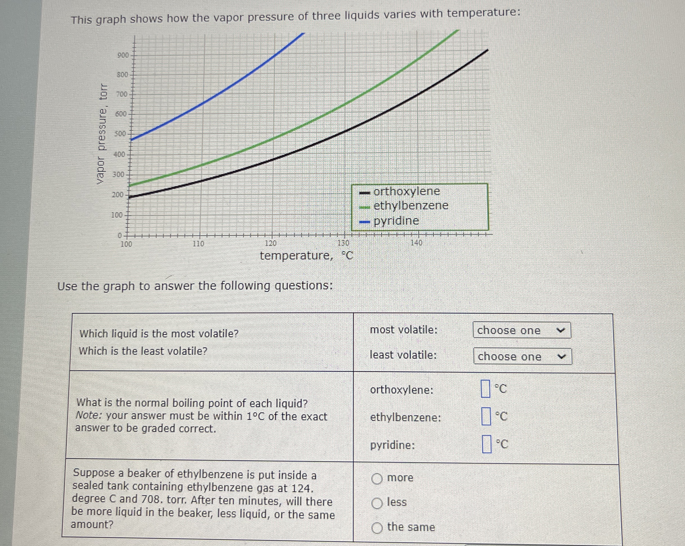 Solved This graph shows how the vapor pressure of three | Chegg.com