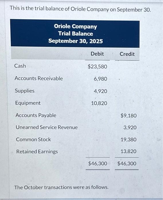 Solved Prepare a trial balance on October 31,2025