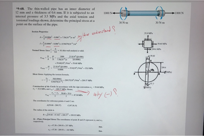 solved-9-68-the-thin-walled-pipe-has-an-inner-diameter-of-chegg