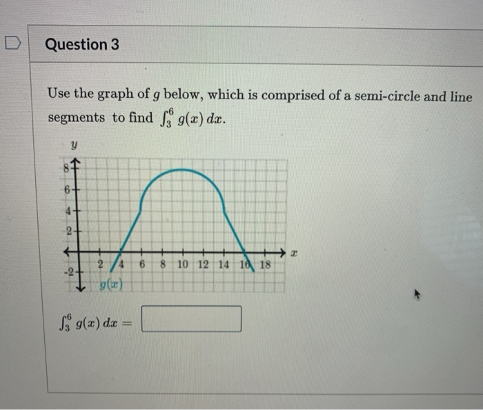 Solved Question 1 Use the graph of g below to find s'; g(t) | Chegg.com
