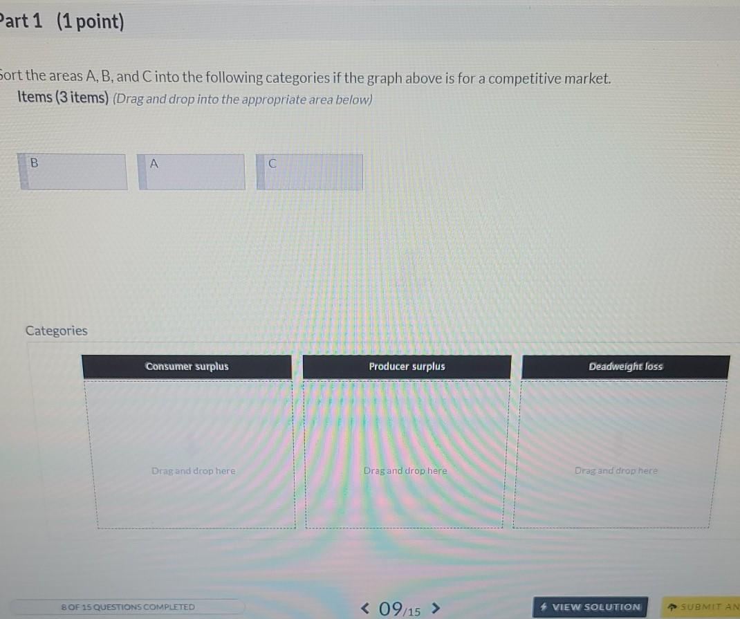 Solved Sort The Areas A, B And C Into The Following | Chegg.com