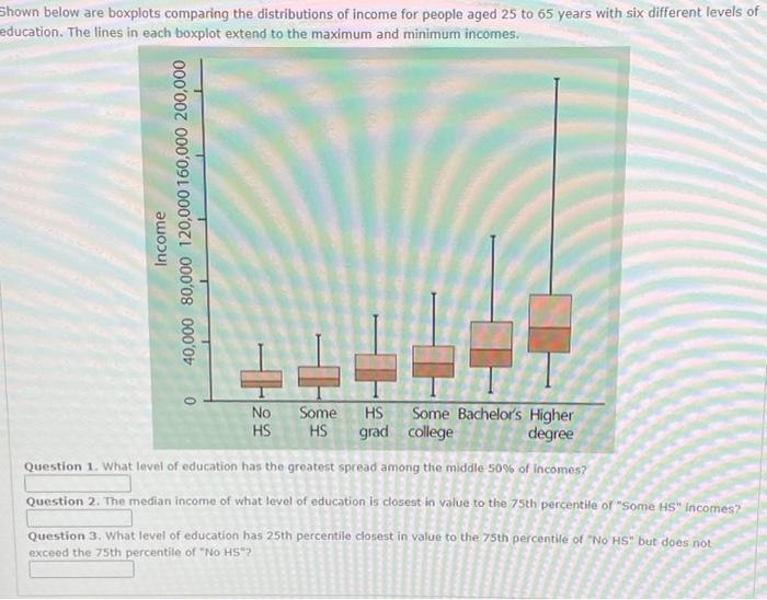 Solved Shown below are boxplots comparing the distributions | Chegg.com