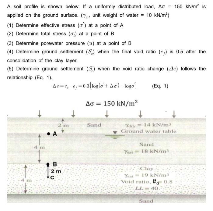 solved-a-soil-profile-is-shown-below-if-a-uniformly-chegg