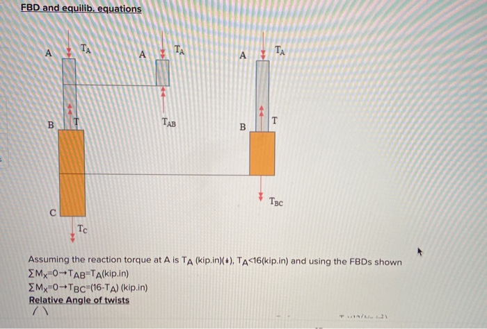 Solved Required Information The Solid Cylinders AB And BC | Chegg.com