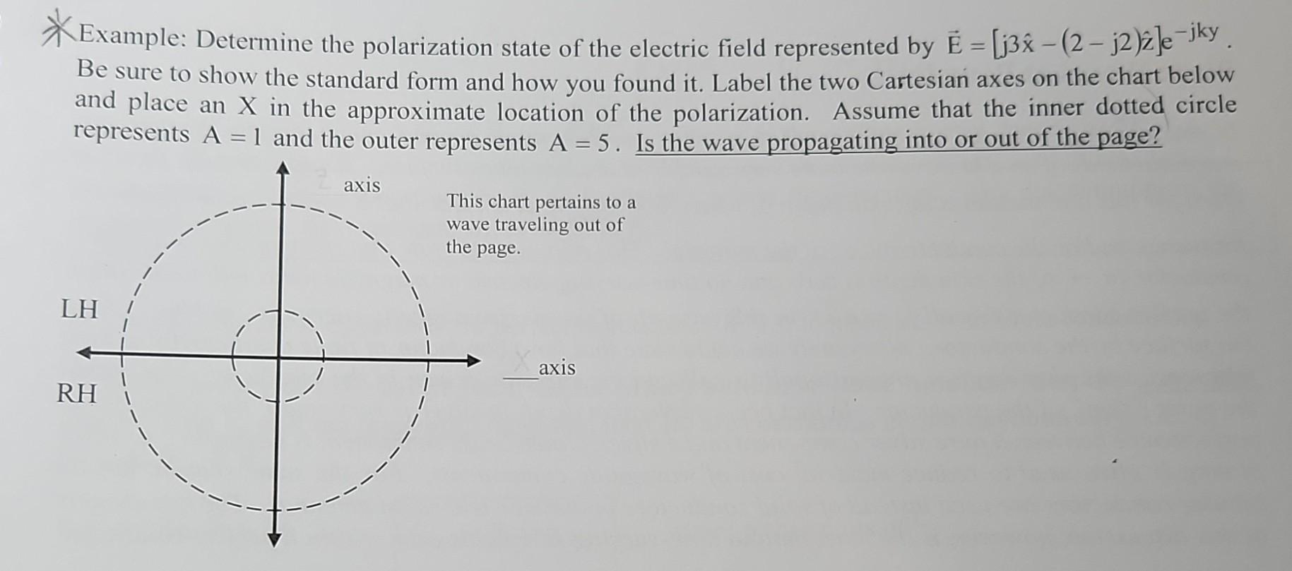 Solved ⋆ Example: Determine The Polarization State Of The | Chegg.com