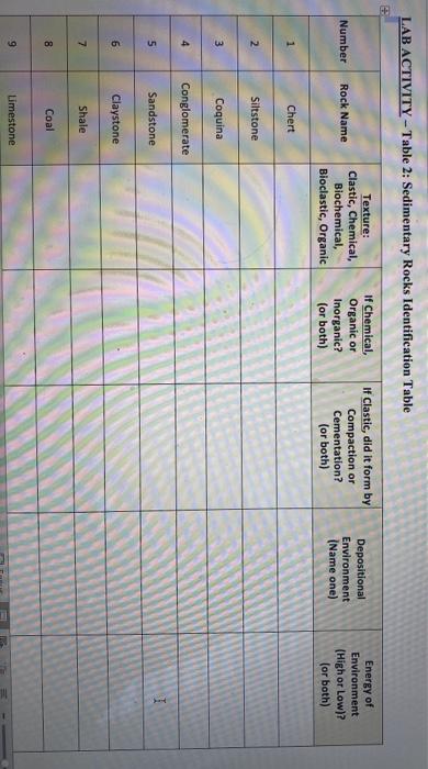 Solved LAB ACTIVITY - Table 2: Sedimentary Rocks | Chegg.com