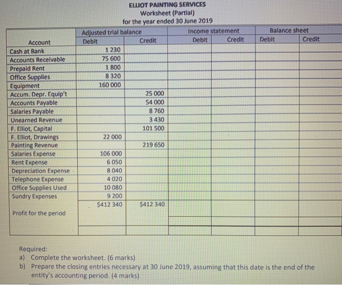 Solved Balance Sheet Debit Credit Account Cash At Bank Ac Chegg Com
