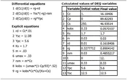 table e6-3.1 polymath program