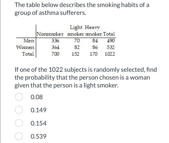 The table below describes the smoking habits of a group of asthma sufferers.

If one of the 1022 subjects is randomly selecte