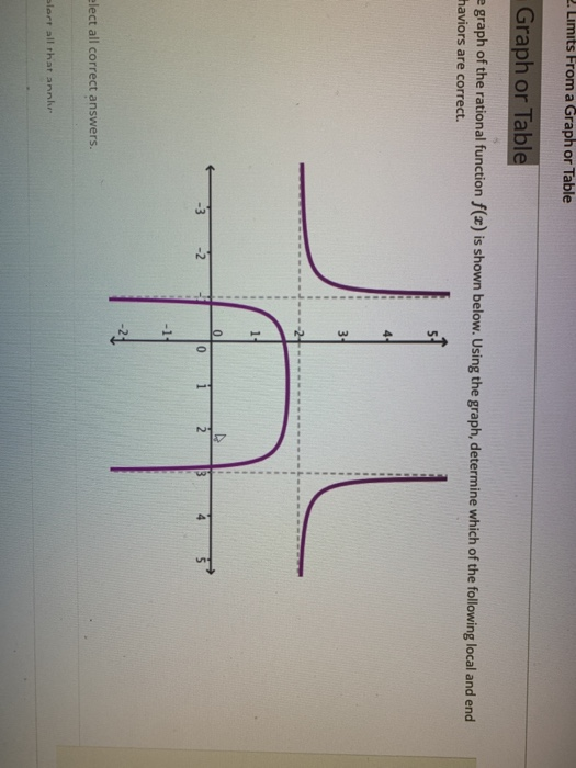 solved-2-limits-from-a-graph-or-table-graph-or-table-e-chegg