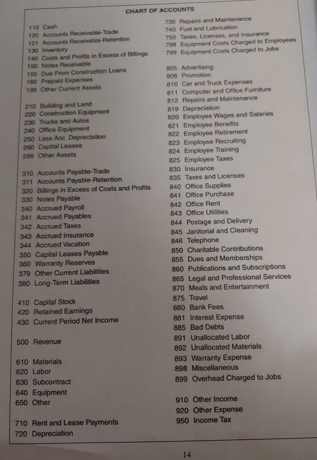 Solved CHART OF ACCOUNTS 730 Repairs and Maintenance 740