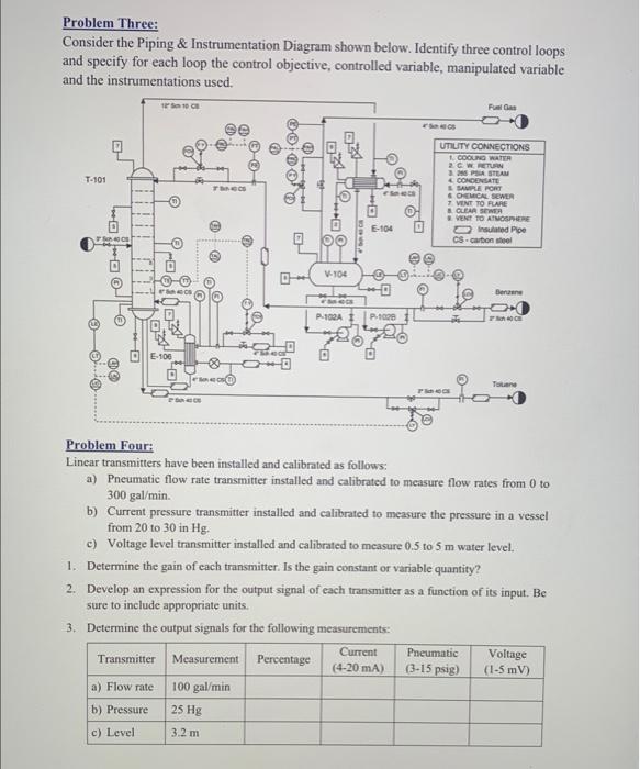 Problem Three: Consider The Piping \& Instrumentation | Chegg.com