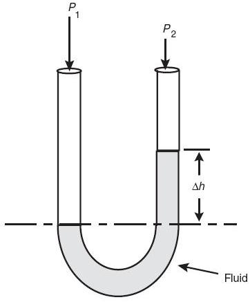 Solved See two figures below. Write an equation for Deltah | Chegg.com