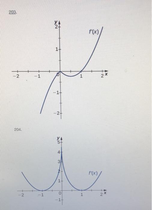 Solved For the following exercises, analyze the graphs of | Chegg.com