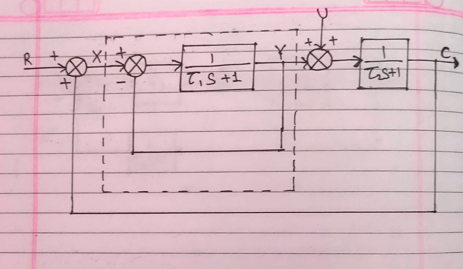 Proper Transfer Function Solved Instrumentation and Process Control Question: Explain | Chegg.com