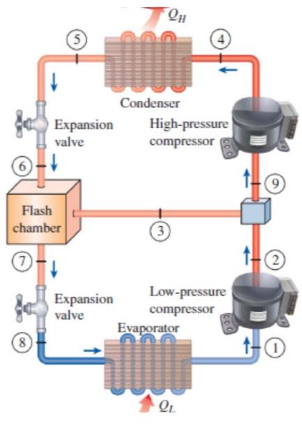 Solved Consider a two-stage compression refrigeration with | Chegg.com