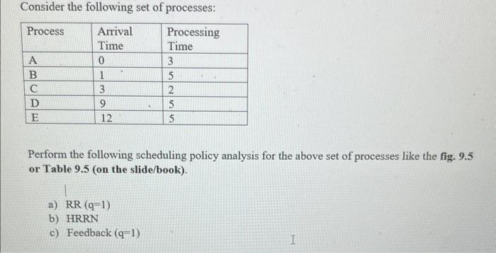 Solved Consider The Following Set Of Processes: Perform The | Chegg.com