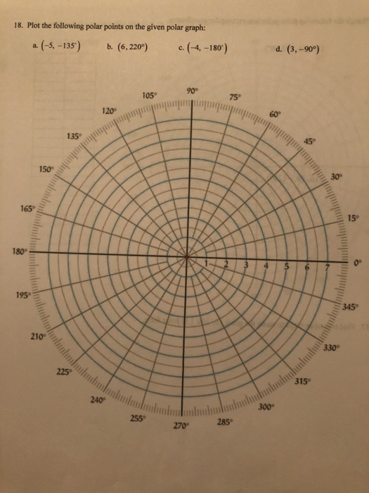 Solved 18. Plot the following polar points on the given | Chegg.com
