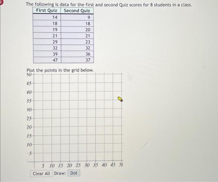 Solved 2 The following is data for the first and second Quiz | Chegg.com