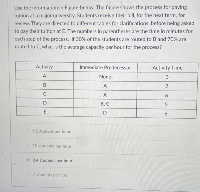 Solved Use the information in Figure below. The figure shows | Chegg.com