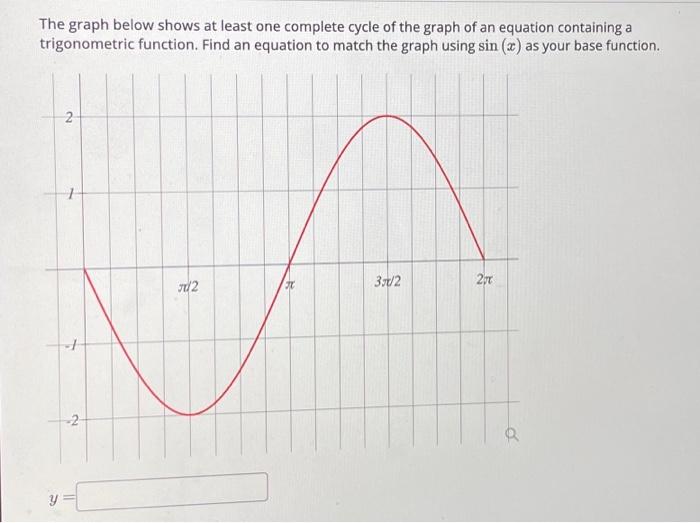 Solved The graph below shows at least one complete cycle of | Chegg.com