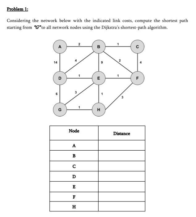 Solved Problem 1: Considering The Network Below With The | Chegg.com