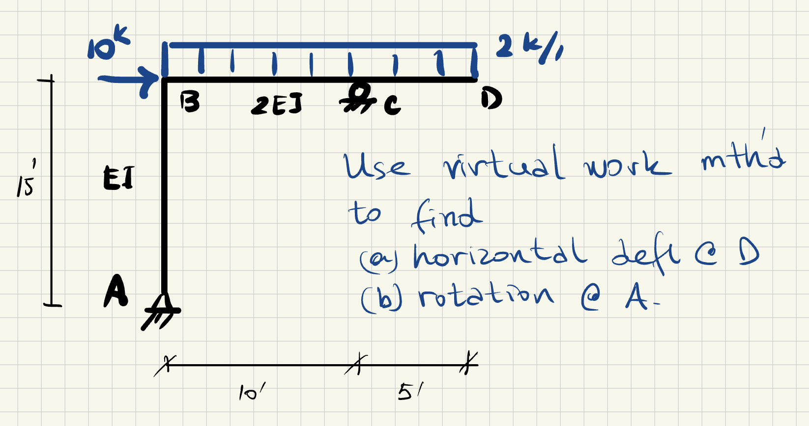 Solved Use the virtual work method to finda) ﻿horizontal | Chegg.com