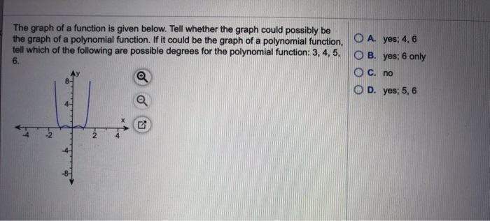 Solved The graph of a function is given below. Tell whether | Chegg.com