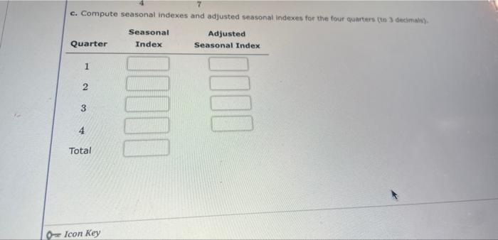 Solved Consider the following time series data. Construct a | Chegg.com