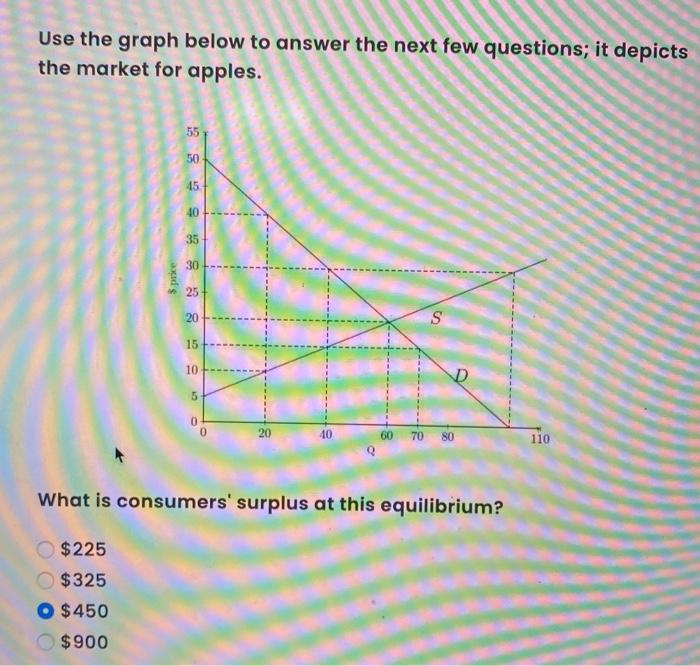 Solved Use the graph below to answer the next few questions; | Chegg.com