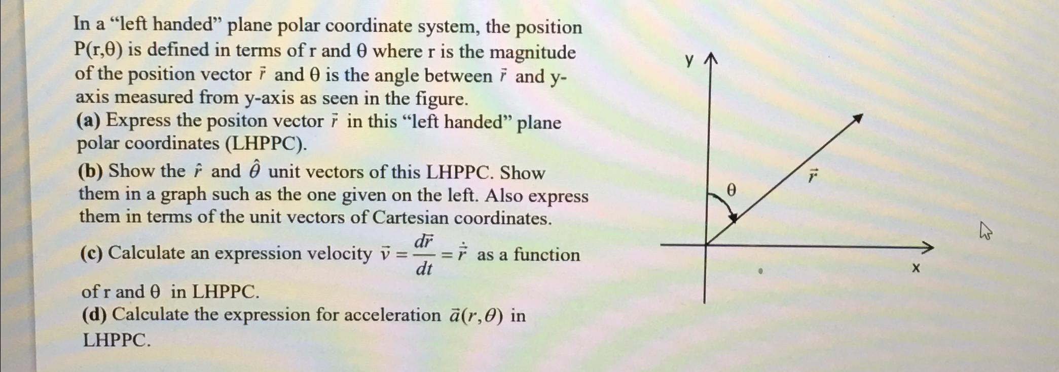 Solved In a "left handed" plane polar coordinate system, the