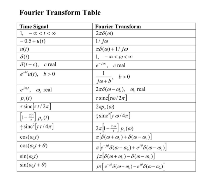 Solved Prove the equation ( 5 and 6 ) using the tables | Chegg.com