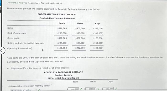 Solved Differential Analysis Report for a Discontinued | Chegg.com