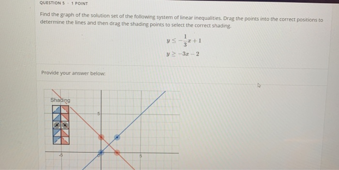 Solved QUESTION 5.1 POINT Find the graph of the solution set | Chegg.com