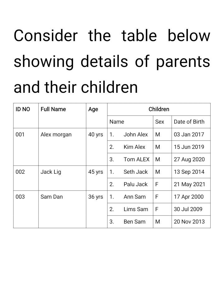 Solved Consider the table below showing details of parents