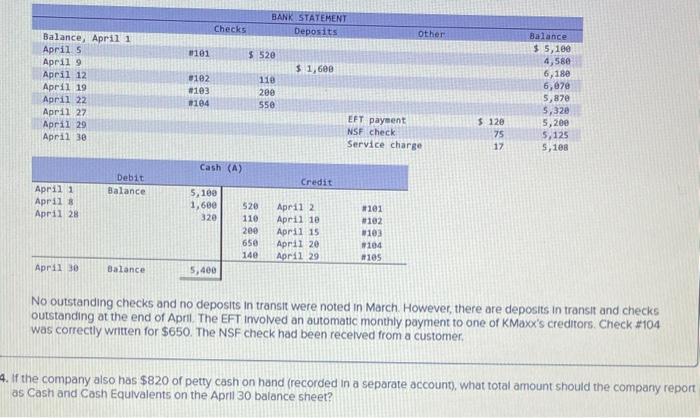 Solved No outstanding checks and no deposits in transit were | Chegg.com
