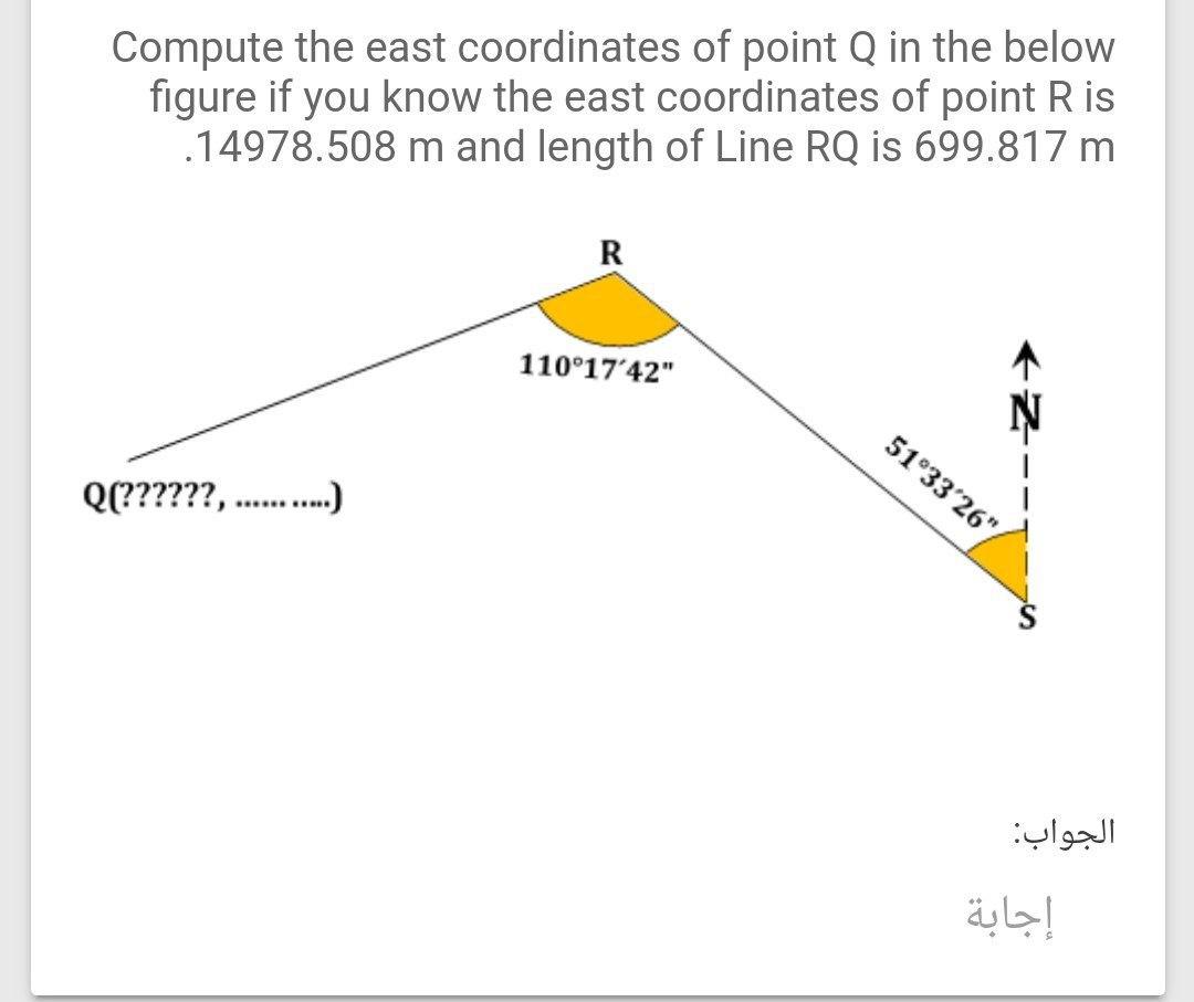 Solved Compute the east coordinates of point Q in the below | Chegg.com
