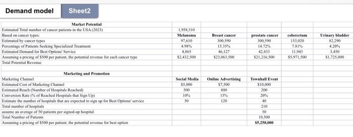 Solved Demand model Sheet2 Revenue Streams - Donations, | Chegg.com