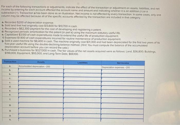 Solved For each of the following transactions or | Chegg.com