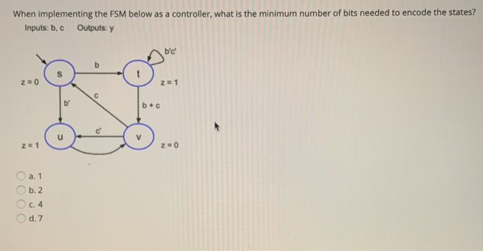 Solved When Implementing The FSM Below As A Controller, What | Chegg.com