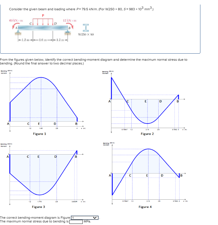 Solved Consider the given beam and loading where | Chegg.com