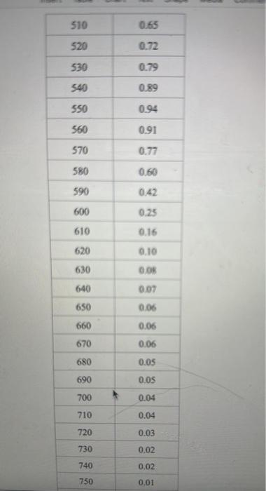 Solved Worksheet \#1: Absorbance Spectrum | Chegg.com