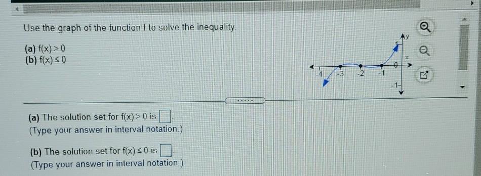 Solved Use the graph of the function fto solve the | Chegg.com