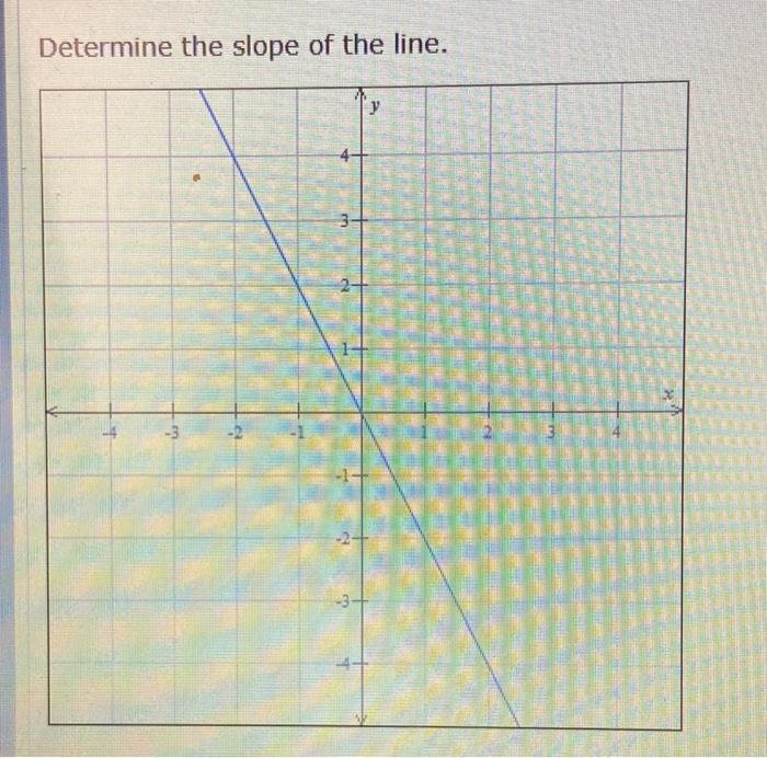 the slope of the line perpendicular to x axis is