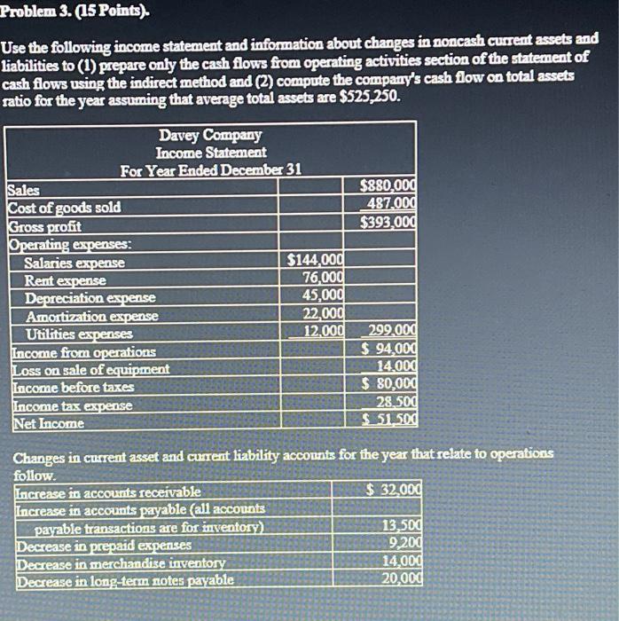 Solved Problem 3. (15 Points), Use The Following Income | Chegg.com